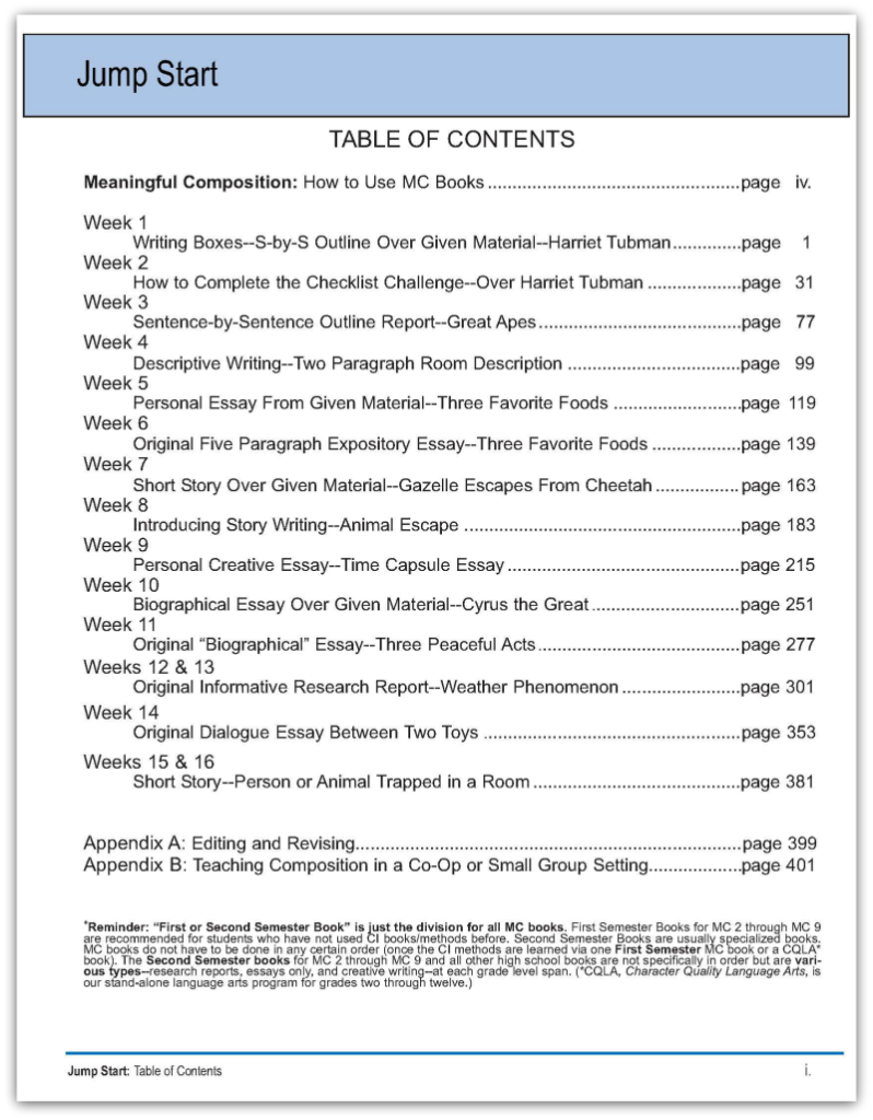 free concentration fluctuations and averaging